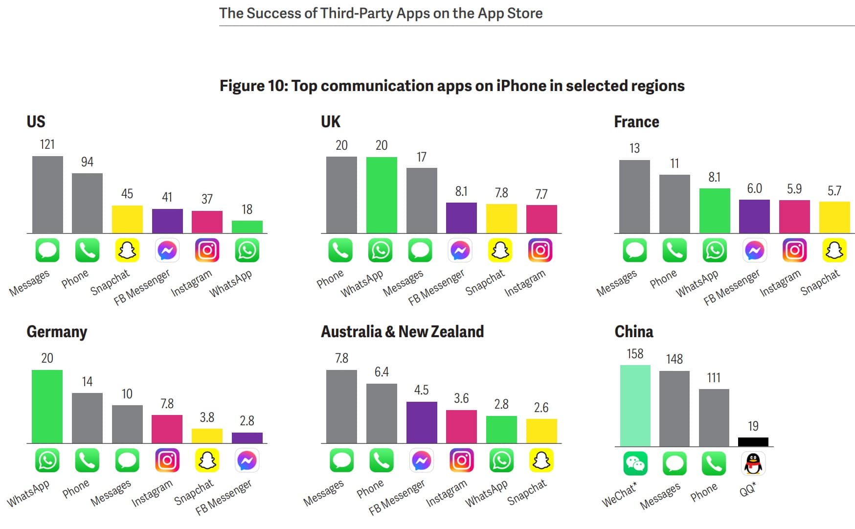 Third Party Apps compared to Native Apps
